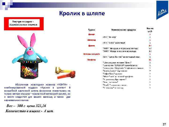 Кролик в шляпе Абсолютная новогодняя новинка «КОНТИ» комбинированный подарок «Кролик в шляпе» ! В