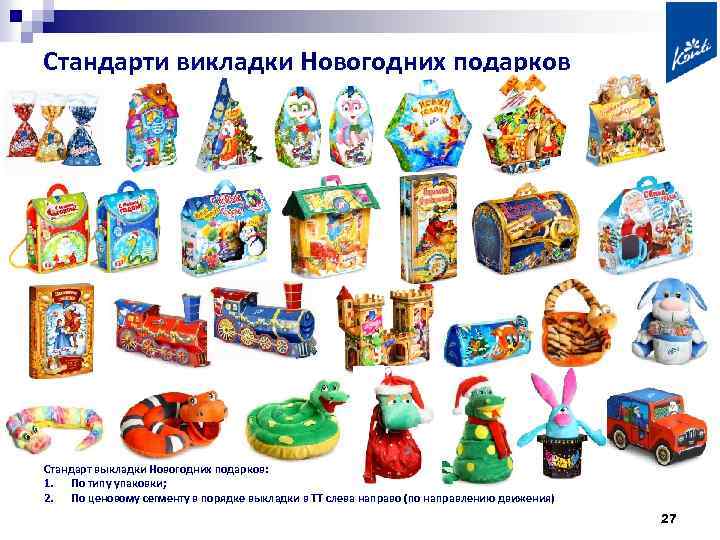 Стандарти викладки Новогодних подарков Стандарт выкладки Новогодних подарков: 1. По типу упаковки; 2. По