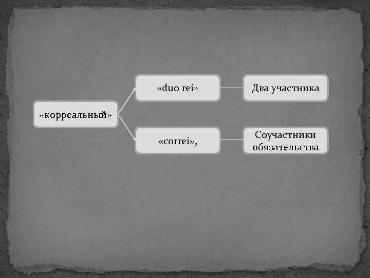  «duo rei» Два участника «correi» , Соучастники обязательства «корреальный» 