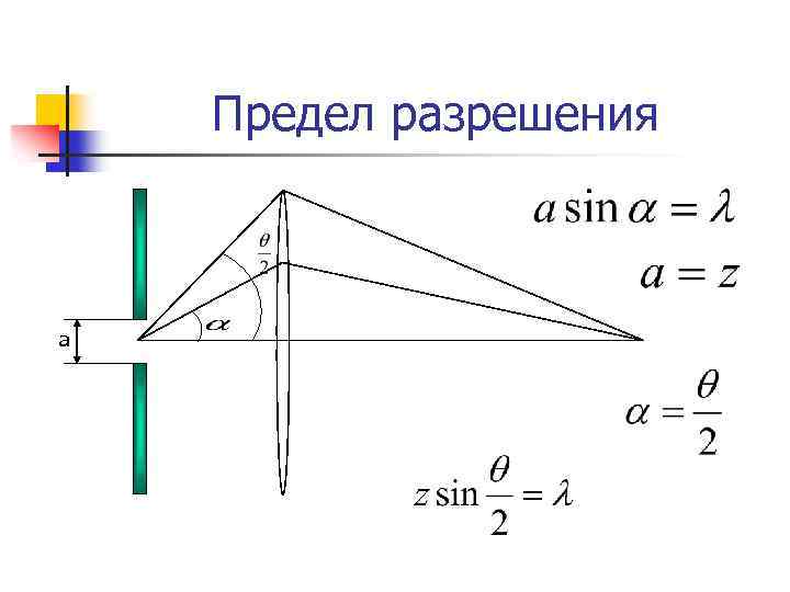 Предел разрешения a 