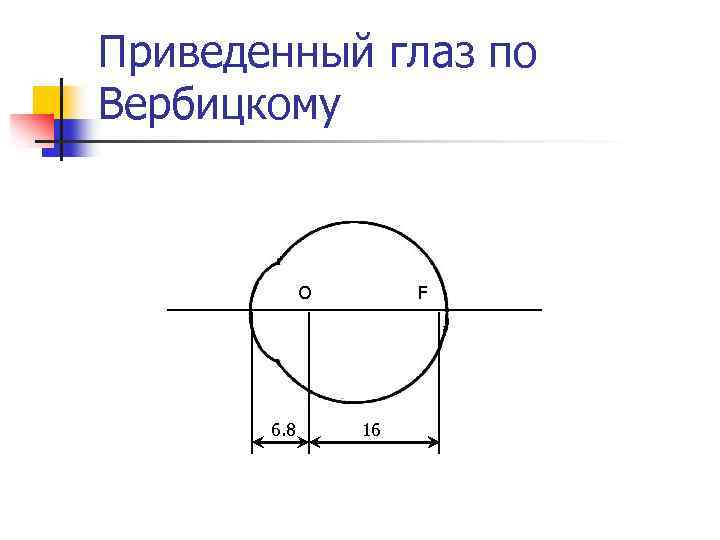 Приведенной глаз