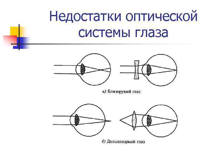 Схема прохождения света через глаз