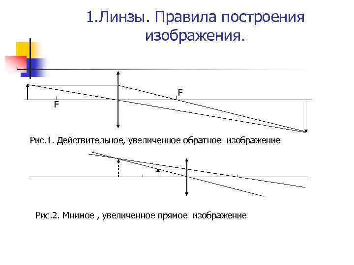 Увеличение обратно. Прямое и обратное изображение линзы. Мнимое увеличенное прямое изображение линзы. Прямое действительное изображение. Действительное увеличенное обратное изображение.