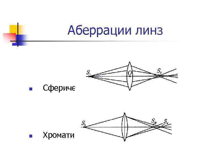 Оптика как рисовать