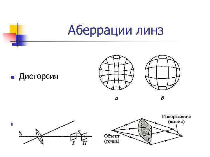 Чертеж цилиндрической линзы