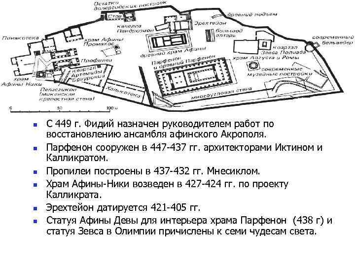 Афинский акрополь карта