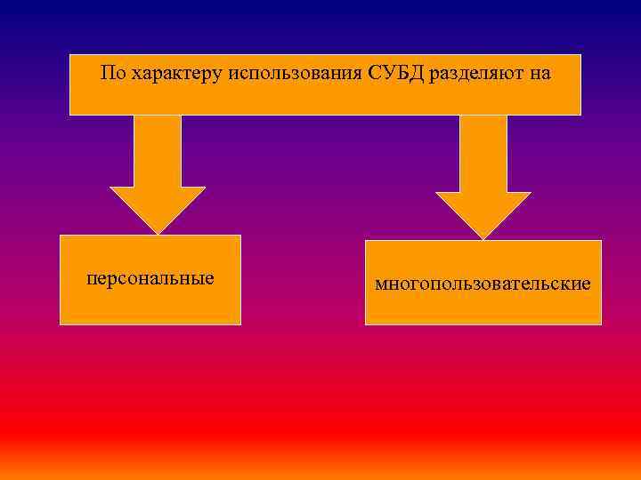 По характеру использования СУБД разделяют на персональные многопользовательские 