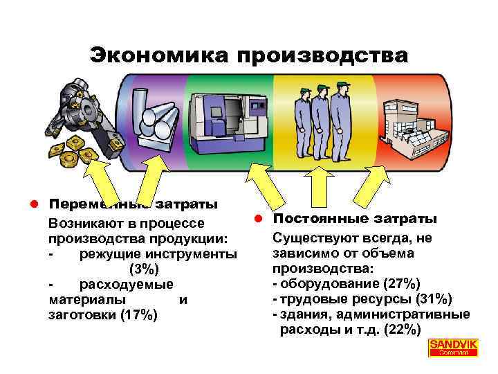 Производство это в экономике. Структура производства в экономике. Экономическое производство. Процесс производства в экономике.