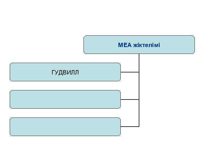 МЕА жіктелімі ГУДВИЛЛ 