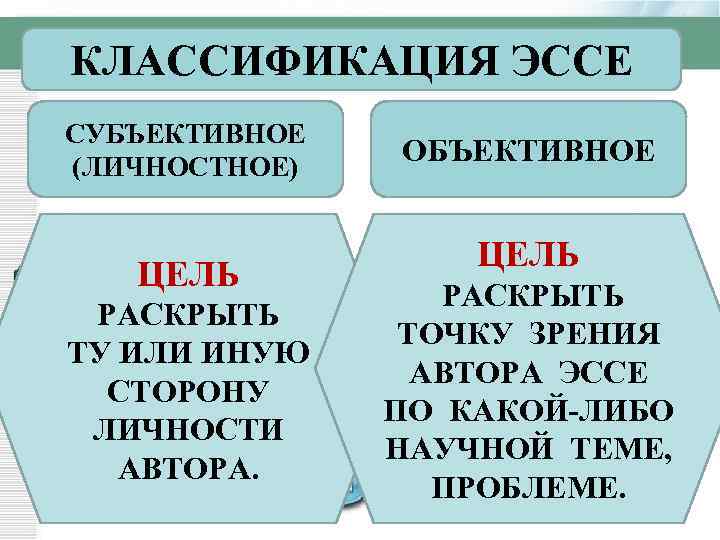 КЛАССИФИКАЦИЯ ЭССЕ СУБЪЕКТИВНОЕ (ЛИЧНОСТНОЕ) ЦЕЛЬ РАСКРЫТЬ ТУ ИЛИ ИНУЮ СТОРОНУ ЛИЧНОСТИ АВТОРА. ОБЪЕКТИВНОЕ ЦЕЛЬ