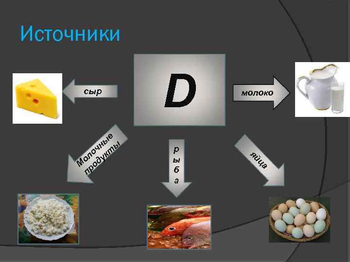 Источники сыр е ы чн ты о к ол ду М ро п D