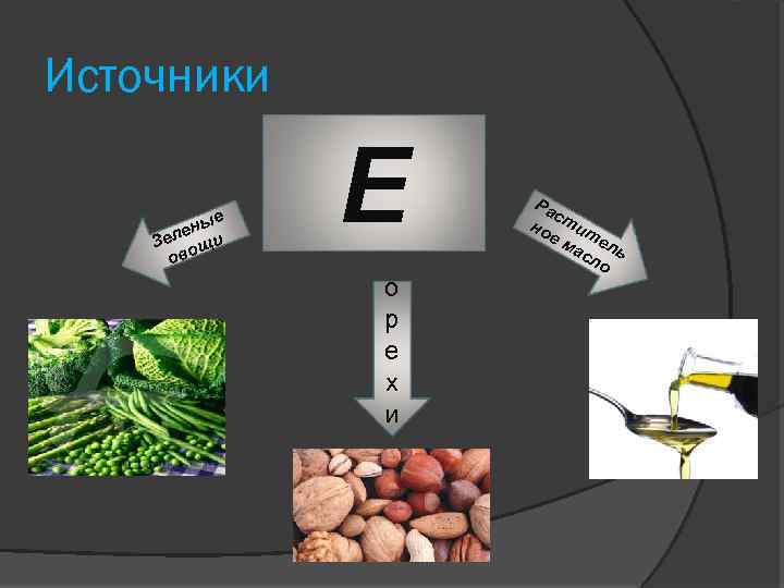 Источники е ены Зел ощи ов Е о р е х и Ра с