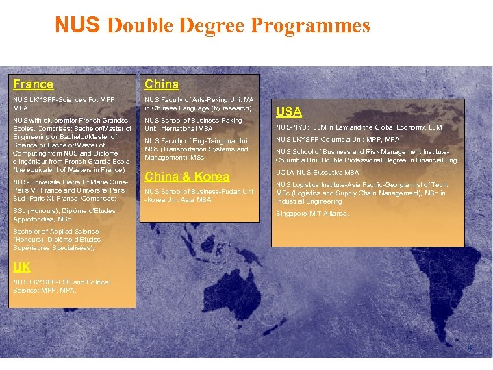 NUS Double Degree Programmes France China NUS LKYSPP-Sciences Po: MPP, MPA NUS Faculty of