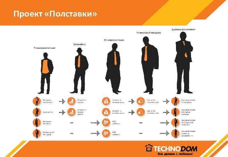 Проект «Полставки» 