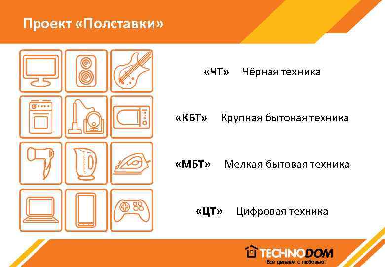 Проект «Полставки» «ЧТ» Чёрная техника «КБТ» Крупная бытовая техника «МБТ» Мелкая бытовая техника «ЦТ»