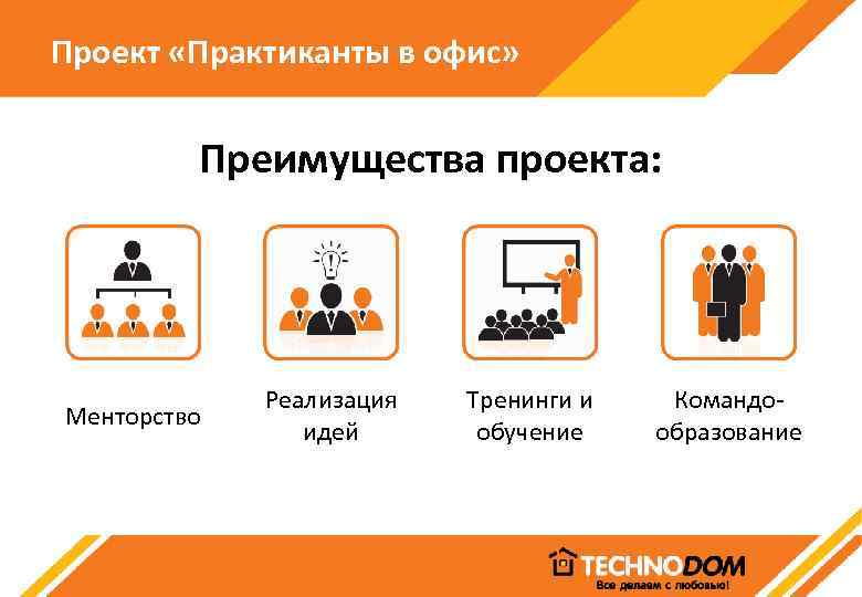 Проект «Практиканты в офис» Преимущества проекта: Менторство Реализация идей Тренинги и обучение Командообразование 