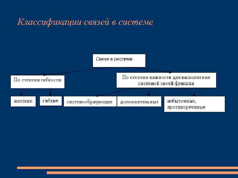 Классификации связей в системе 