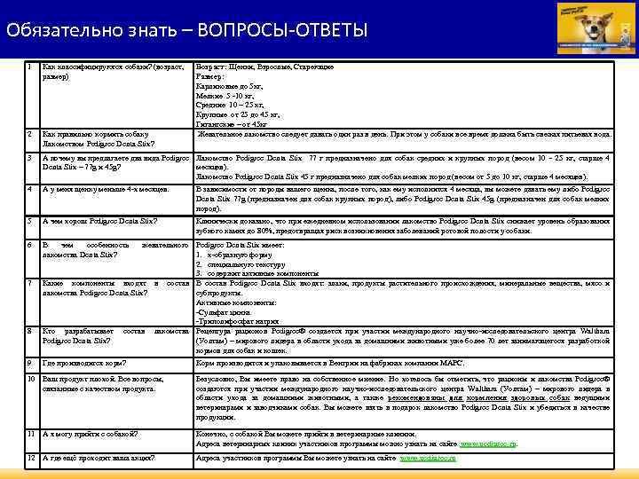Обязательно знать – ВОПРОСЫ-ОТВЕТЫ 1 Как классифицируются собаки? (возраст, размер) 2 Как правильно кормить