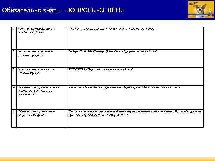 Обязательно знать – ВОПРОСЫ-ОТВЕТЫ 1 Сколько Вы зарабатываете? Как Вас зовут? и т. п.