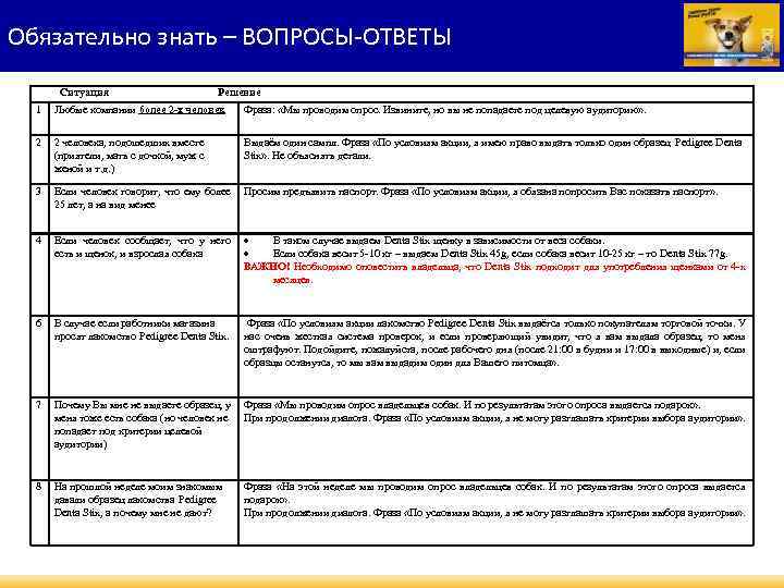 Обязательно знать – ВОПРОСЫ-ОТВЕТЫ Ситуация Решение 1 Любые компании более 2 -х человек Фраза: