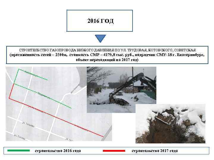 2016 ГОД СТРОИТЕЛЬСТВО ГАЗОПРОВОДА НИЗКОГО ДАВЛЕНИЯ ПО УЛ. ТРУДОВАЯ, КОТОВСКОГО, СОВЕТСКАЯ (протяженность сетей –