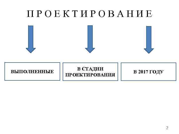 ПРОЕКТИРОВАНИЕ ВЫПОЛНЕННЫЕ В СТАДИИ ПРОЕКТИРОВАНИЯ В 2017 ГОДУ 2 