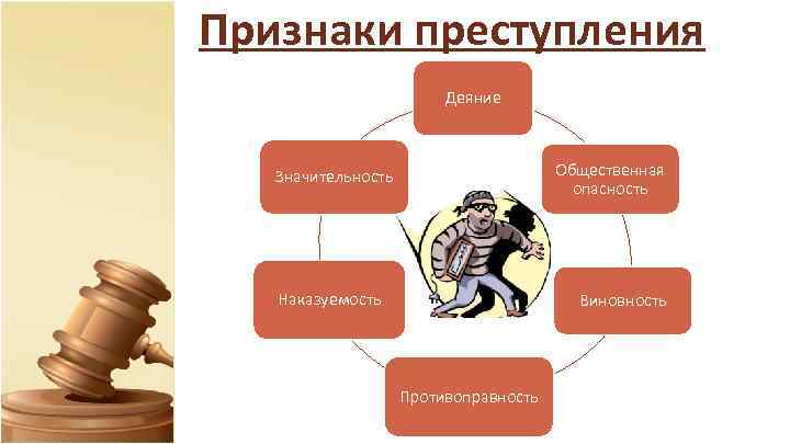 Признаки преступления Деяние Общественная опасность Значительность Наказуемость Виновность Противоправность 