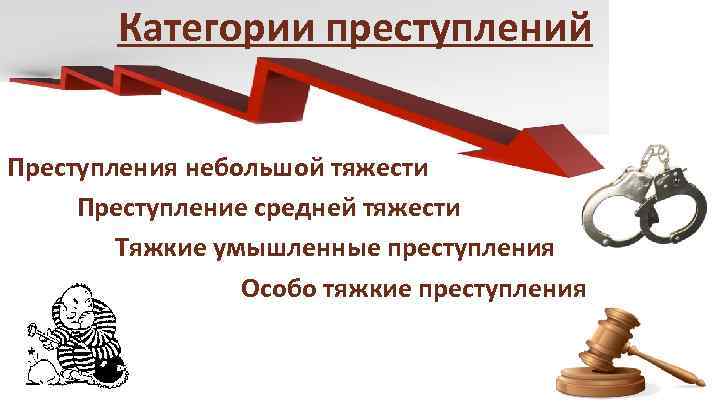 Категории преступлений Преступления небольшой тяжести Преступление средней тяжести Тяжкие умышленные преступления Особо тяжкие преступления