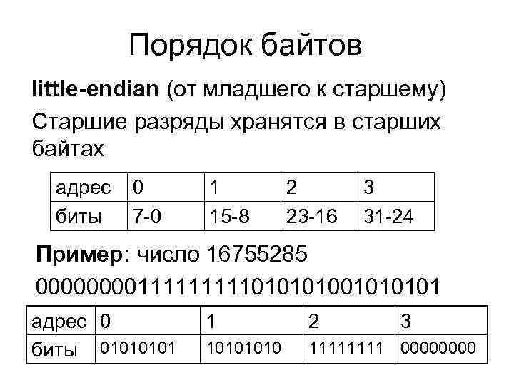 Порядок байтов little-endian (от младшего к старшему) Старшие разряды хранятся в старших байтах адрес