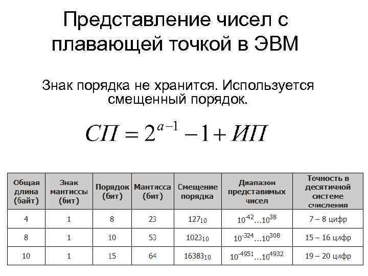 Представление чисел с плавающей точкой в ЭВМ Знак порядка не хранится. Используется смещенный порядок.