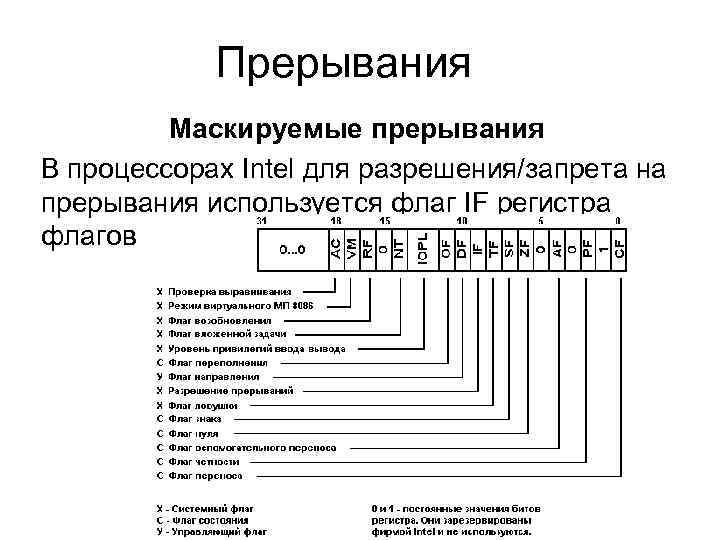 Прерывания Маскируемые прерывания В процессорах Intel для разрешения/запрета на прерывания используется флаг IF регистра