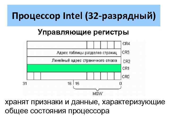 Процессор Intel (32 -разрядный) Управляющие регистры хранят признаки и данные, характеризующие общее состояния процессора