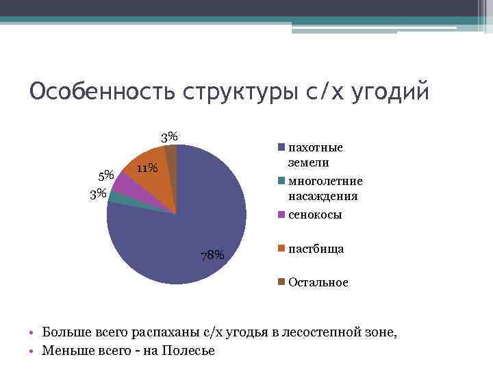 Особенность структуры с/х угодий 3% 5% 3% пахотные земели 11% многолетние насаждения сенокосы 78%