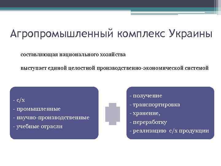 Агропромышленный комплекс Украины составляющая национального хозяйства выступает единой целостной производственно-экономической системой - с/х -