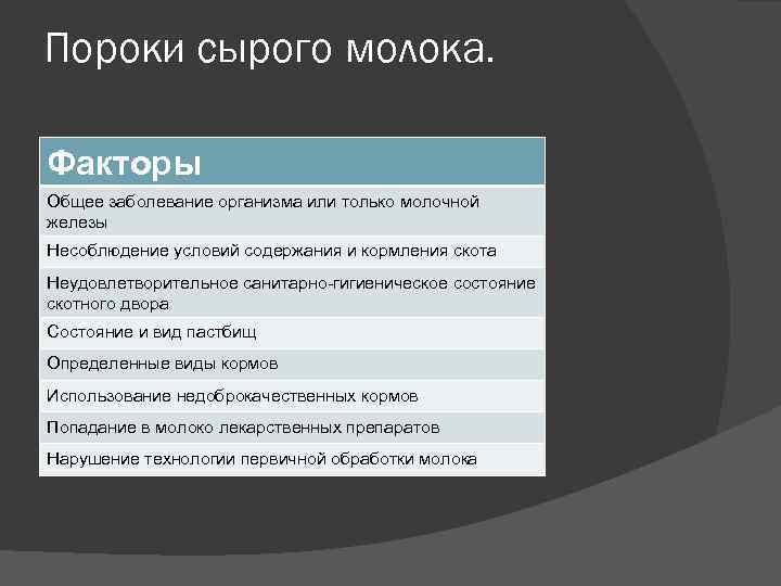 Пороки молока презентация