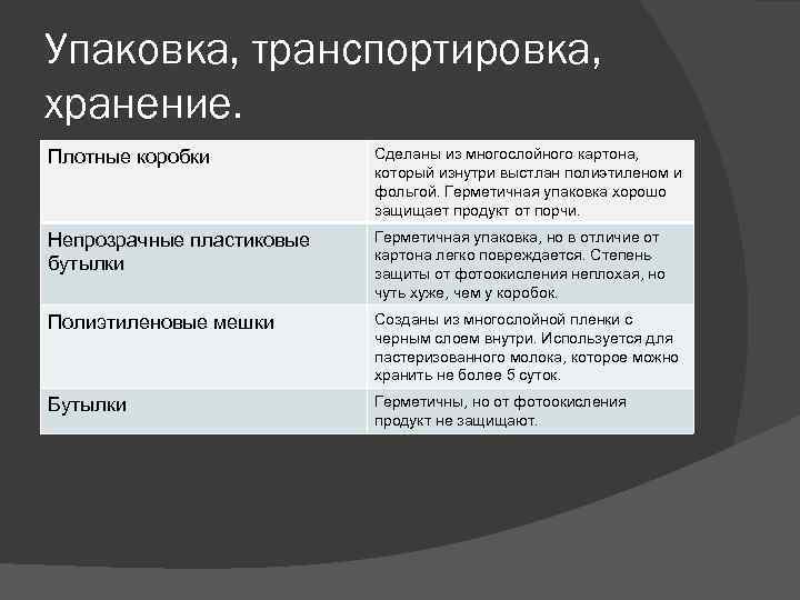 Упаковка, транспортировка, хранение. Плотные коробки Сделаны из многослойного картона, который изнутри выстлан полиэтиленом и