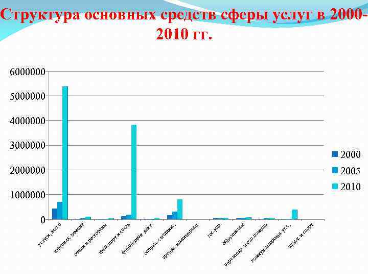 ко мм т. ль ку рт по с и сл. , . у ощ