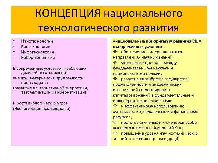 КОНЦЕПЦИЯ национального технологического развития • • Нанотехнологии Биотехнологии Инфотехнологии Кибертехнологии В современных условиях ,