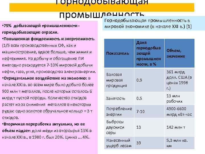 Горнодобывающая промышленность в • 75% добывающей промышленности горнодобывающие отрасли. • Повышенная фондоемкость и энергоемкость