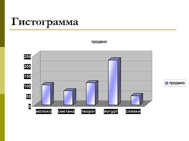 Гистограмма 