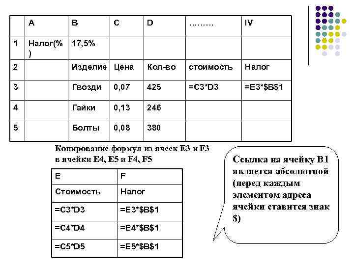 A 1 B Налог(% ) C D ……… IV 17, 5% 2 Изделие Цена