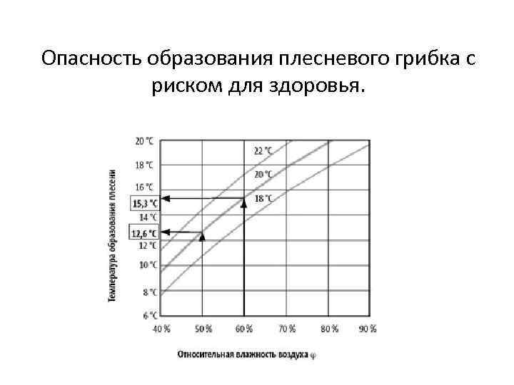 Образование опасности