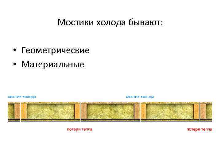 Мостики холода бывают: • Геометрические • Материальные 