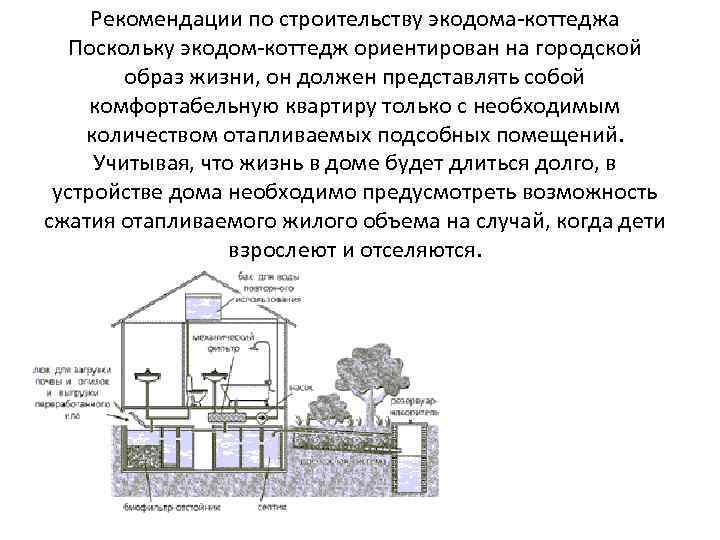 Рекомендации по строительству экодома-коттеджа Поскольку экодом-коттедж ориентирован на городской образ жизни, он должен представлять