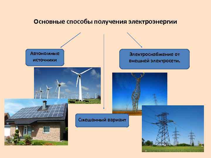 Источник генерации электроэнергии. Способы получения энергии. Способы получения элек. Основные способы получения электроэнергии. Источники получения электроэнергии.