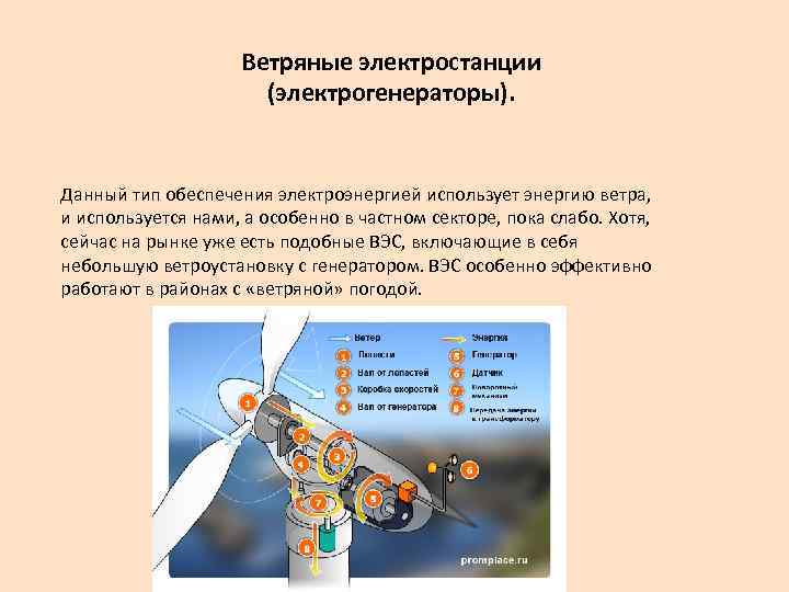 Ветряные электростанции (электрогенераторы). Данный тип обеспечения электроэнергией использует энергию ветра, и используется нами, а