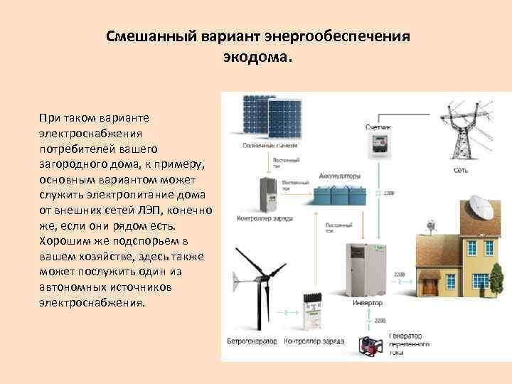 Смешанный вариант энергообеспечения экодома. При таком варианте электроснабжения потребителей вашего загородного дома, к примеру,