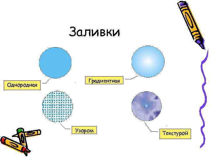 Заливки Однородная Градиентная Узором Текстурой 