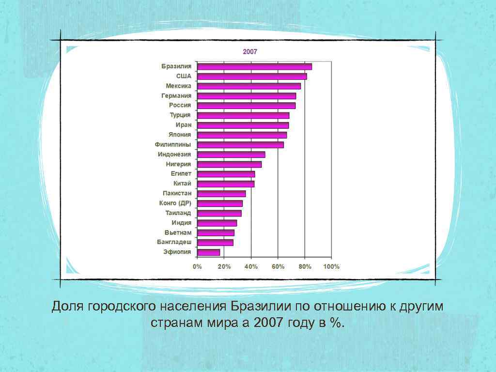 Бразилия численность