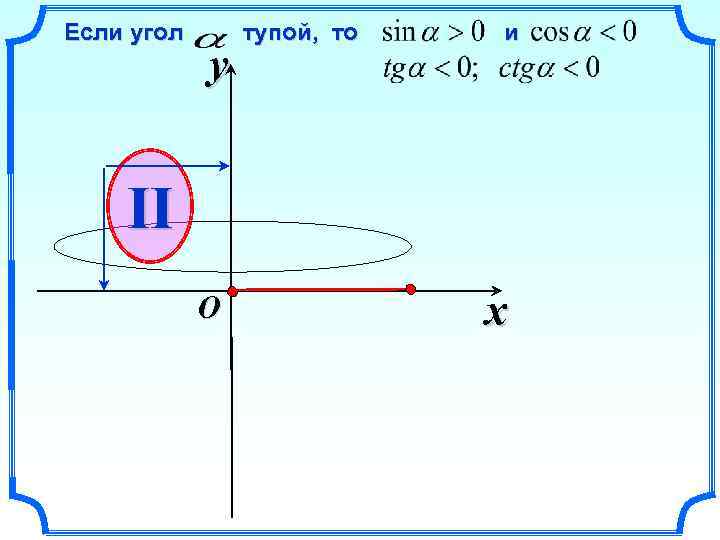 Если угол y тупой, то и II O x 